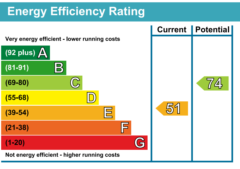 EPC for Butler Road, Harrow, HA1 4DR