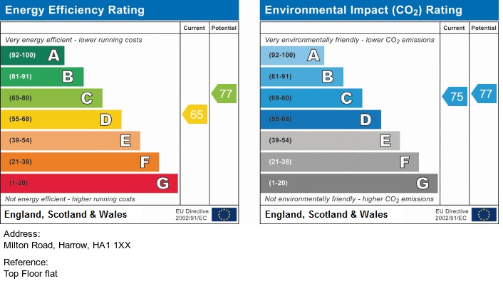 EPC for Milton Road, Harrow, Wealdstone, HA1 1XX