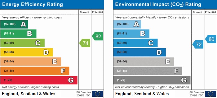 EPC for Sunningdale Gardens, Kingsbury, London, NW9 9NB