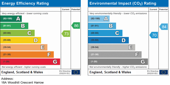 EPC for Woodhill Crescent, Kenton, Harrow,HA3 0LY