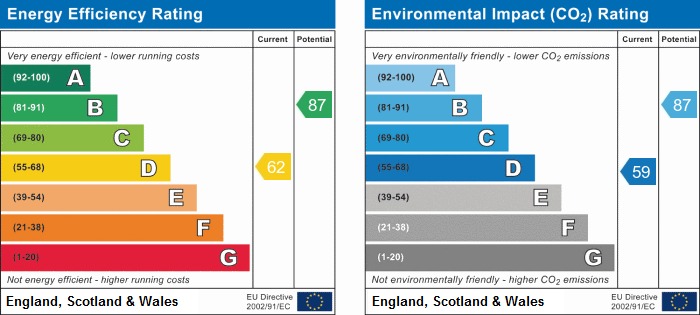 EPC for Station Crescent, Wembley, Midlesex, HA0 2LB