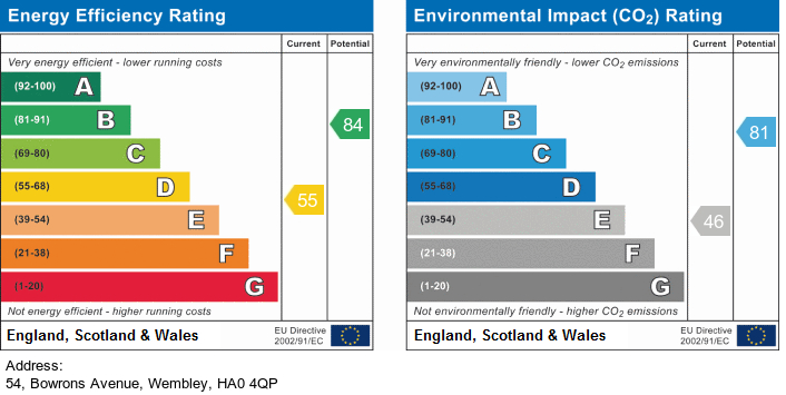 EPC for Bowrons Avenue, Wembley,HA0 4QP