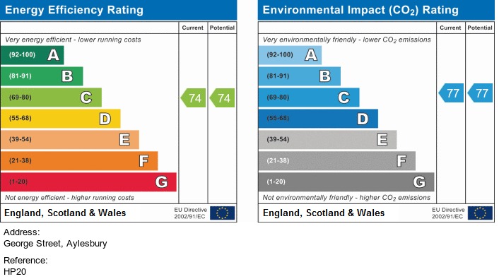 EPC for George Street, Aylesbury, HP20 2GG