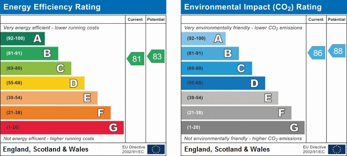 EPC for Thorn Mead, Adeyfield Road, Hemel Hempstead, HP2 5GU