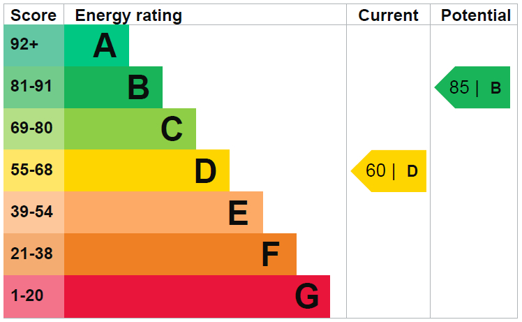 EPC for Weston Drive, Stanmore, HA7 2EX