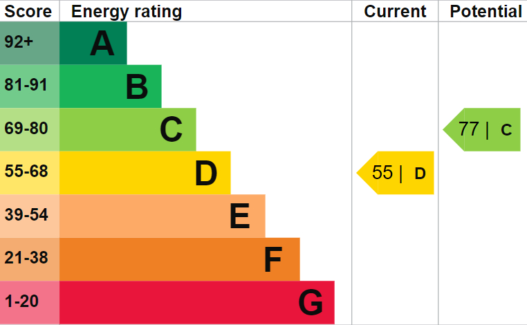 EPC for Falcon Way, Kenton, Harrow, HA3 0TP