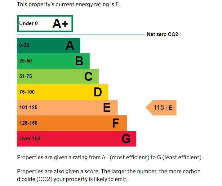 EPC for Weald Lane, Harrow, HA3 5ES