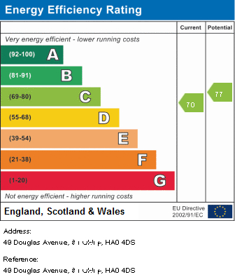 EPC for Douglas Avenue, Wembley, HA0 4DS