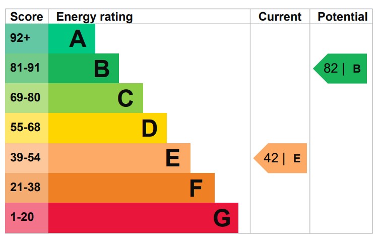 EPC for Hazelwood Drive, Pinner, HA5 3TT