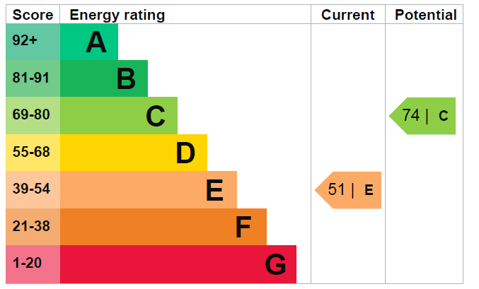 EPC for Hilltop Way, Stanmore, HA7 3DB