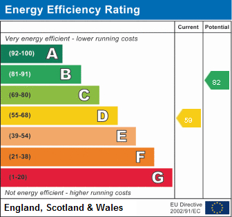 EPC for Rowley Road, Reading