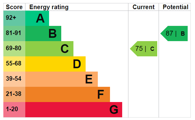 EPC for Ravenswood Crescent, Harrow, HA2 9JL