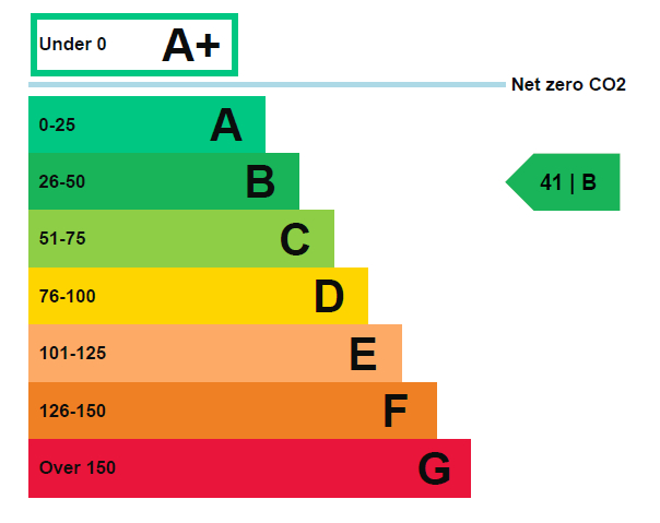 EPC for Finchley Lane, London, NW4 1BX