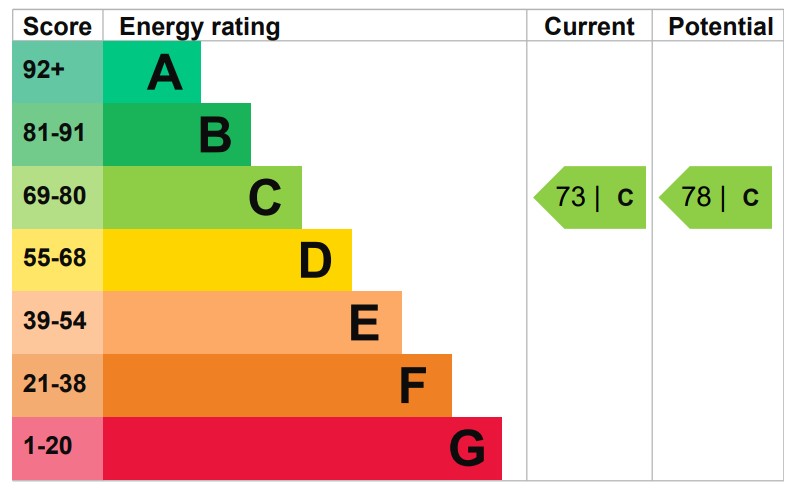 EPC for Kenton Lane, Harrow, HA3 8TX