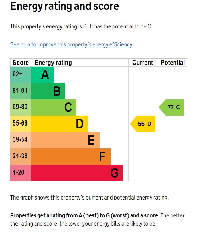 EPC for Manor Park Road, London,  NW10 4JR