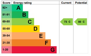 EPC for Albert Drive, Woking, GU21 5RE