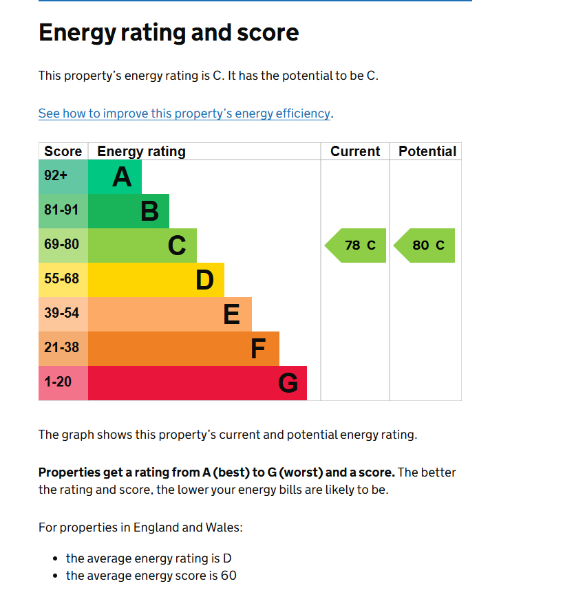 EPC for High Road, Wembley