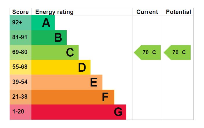 EPC for Watford Way, London, NW7 3JH