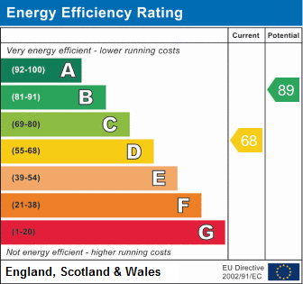 EPC for Mendip Close, Slough