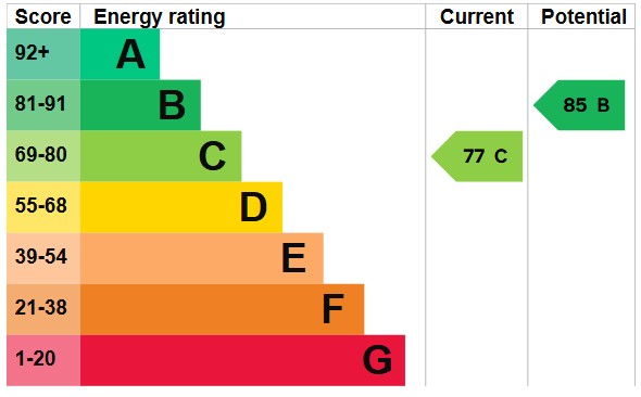 EPC for Conifer Way, Wembley, HA0 3QR