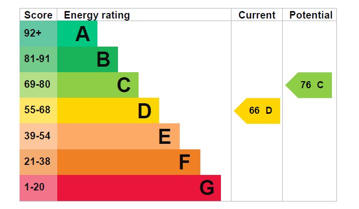 EPC for Buck Lane, London, NW9 0AP