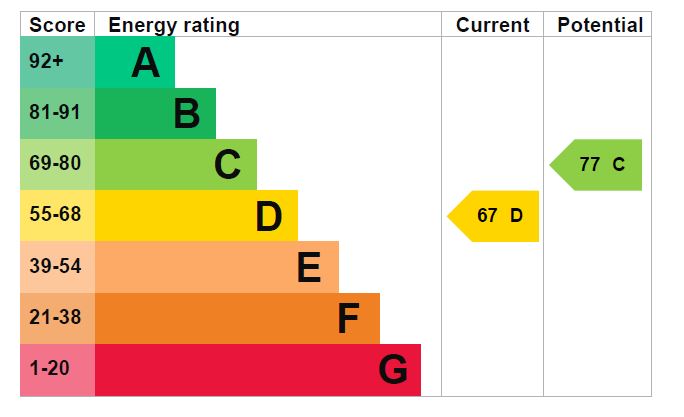 EPC for Bangor Close, Northolt, UB5 4HD