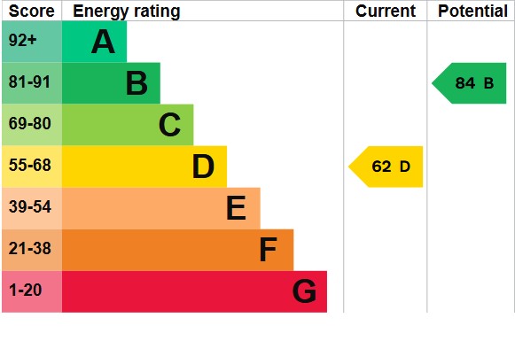 EPC for Chestnut Grove, Wembley, HA0 2LX