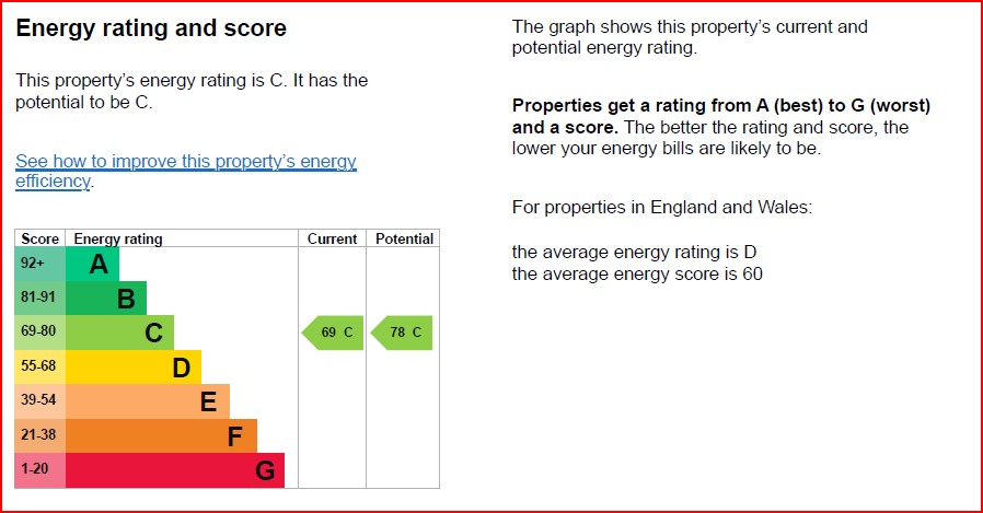 EPC for The Croft, Wembley, HA0 3EQ
