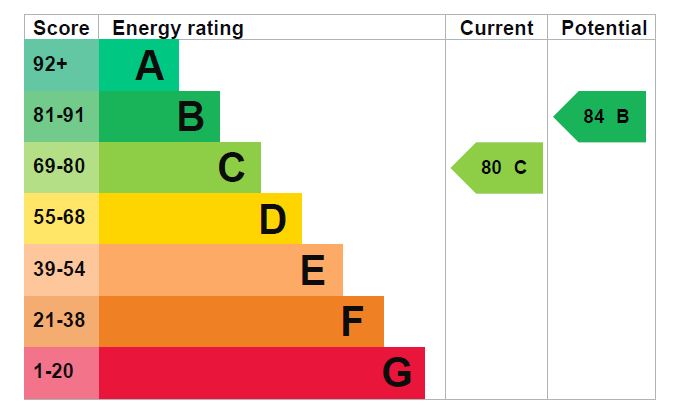 EPC for Bell House, Hirst Crescent, Wembley, HA9 7HE