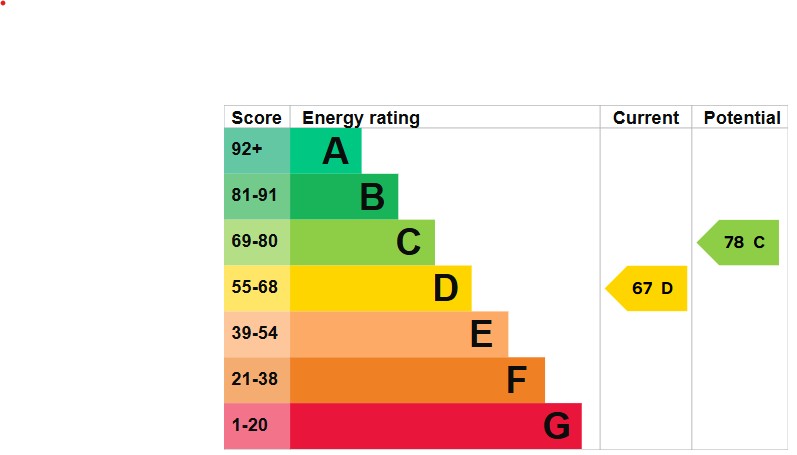 EPC for Swinderby Road, Wembley