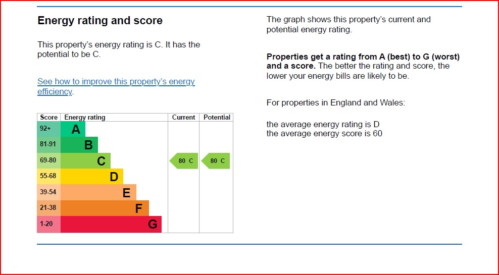 EPC for Dan Court, Park Royal, London, NW10 7FU