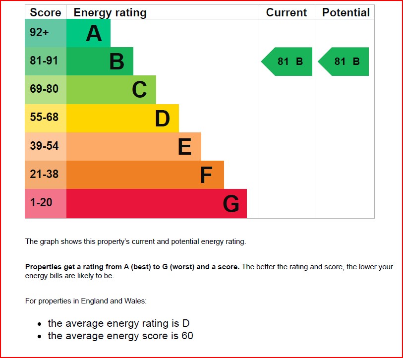 EPC for Hermitage, Chatham Street, RG1 7LF