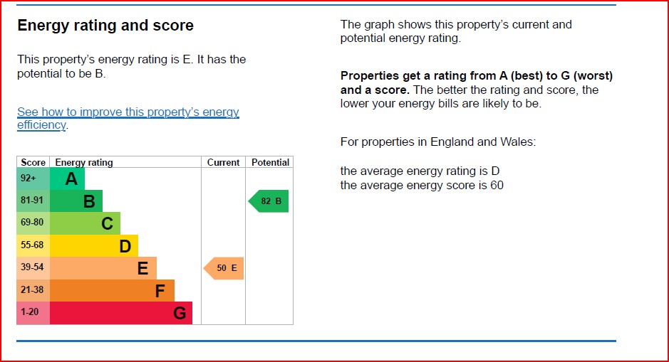 EPC for Turton Road, First Floor, Wembley, HA0 2BS
