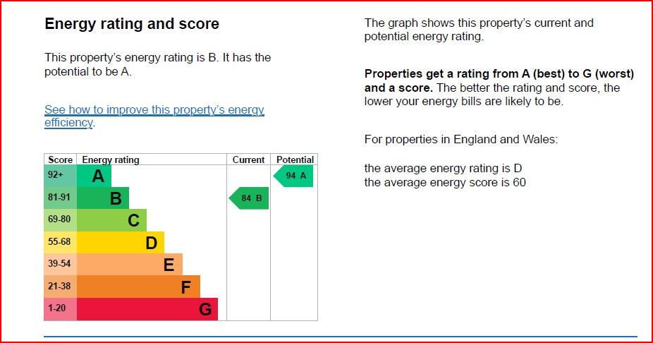EPC for Wolseley Drive, Dunstable, LU6 1FH