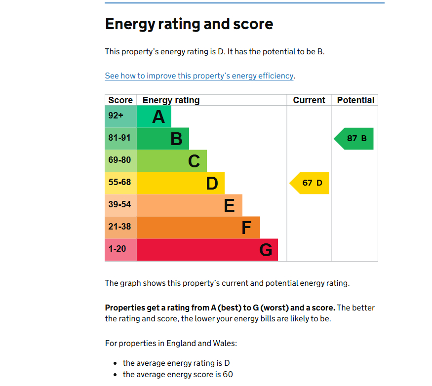 EPC for Hayling Road, Watford, WD19 7NU