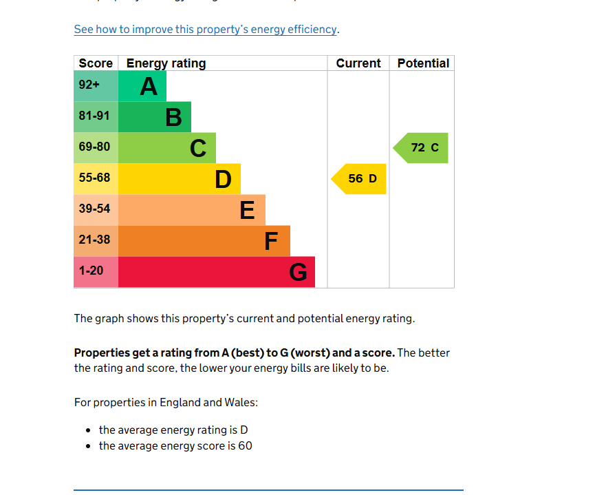 EPC for Wreford Crescent,Leicester,LE5 2QG