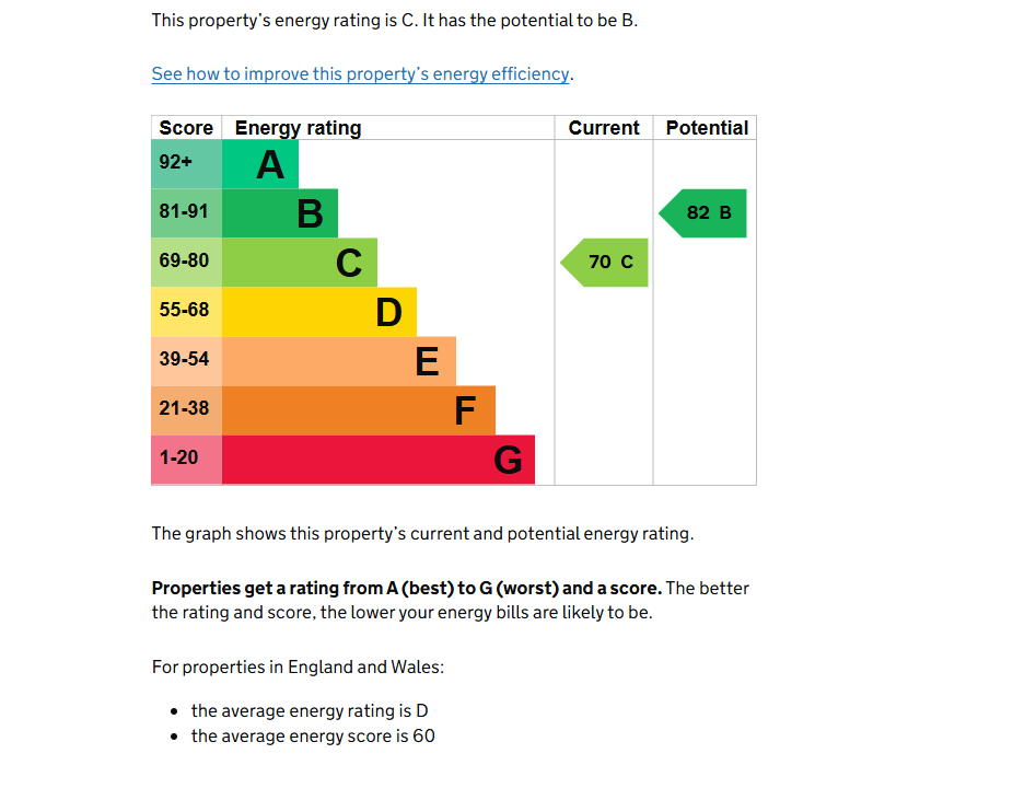 EPC for 25 Porchester Place,London,W2 2PF