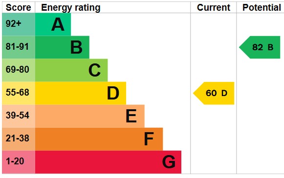 EPC for Orchard Gate, Greenford, UB6 0QL