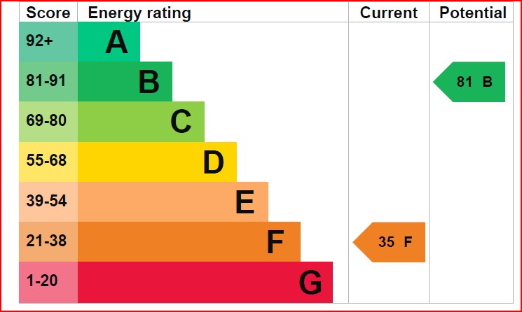 EPC for Chalkhill Road, Wembley ,HA9 9DS
