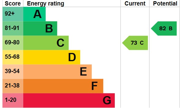 EPC for Jellicoe Gardens, Stanmore, HA7 3NS