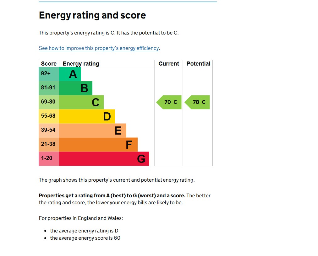 EPC for Bowrons Avenue, Wembley, HA0 4QS
