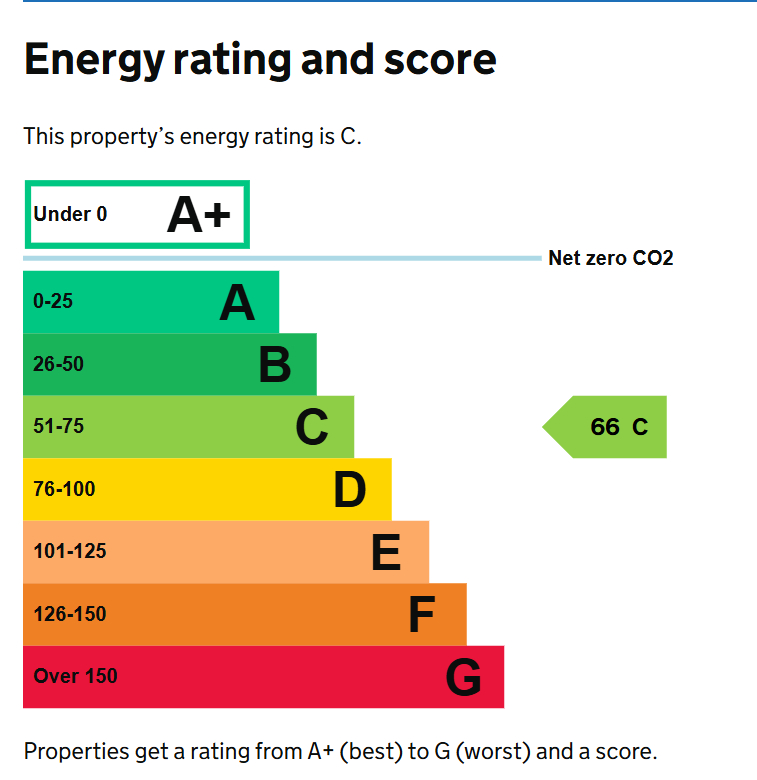 EPC for Closed Restaurant Field End Road Pinner.