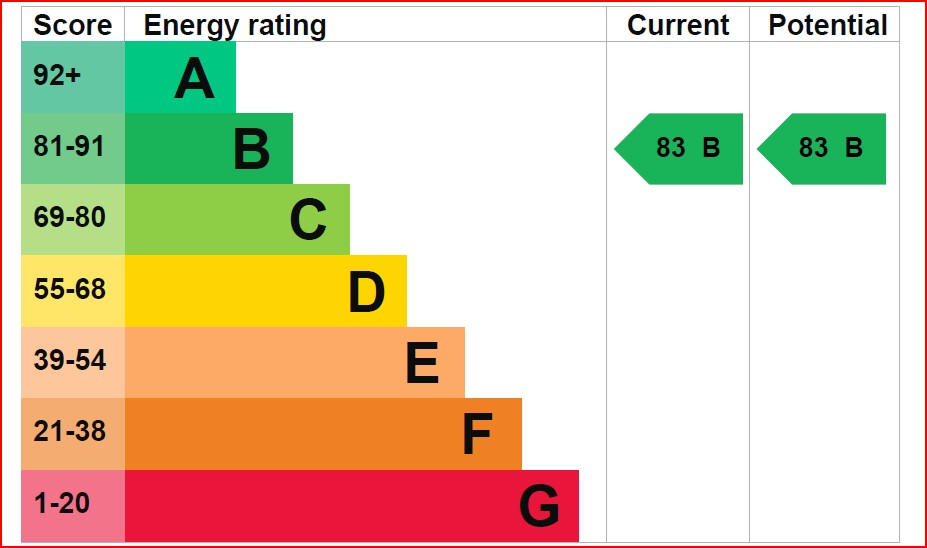 EPC for Farine Avenue, Hayes, UB3 4GB